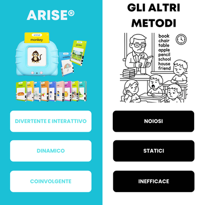 EcoEnglish | Impara l’inglese giocando, parola dopo parola