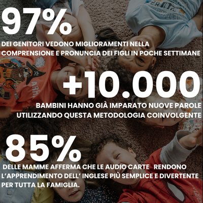 EcoEnglish | Impara l’inglese giocando, parola dopo parola